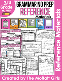 Reference Materials: Dictionary, Thesaurus, Glossary (Grammar)