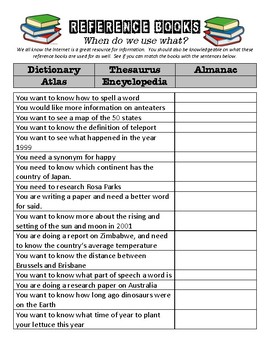 Reference Materials Worksheet by Nicole Pastor | TpT