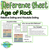 Reference Sheet - Age of Rocks / Absolute Dating and Relat