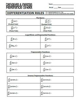 Preview of Reference Sheet - Derivatives and Integrals