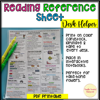 Preview of Reference Sheet Desk Helper STAAR Reading Study Guide 3rd 4th 5th grade