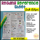Reference Sheet Desk Helper STAAR Reading Study Guide 3rd 