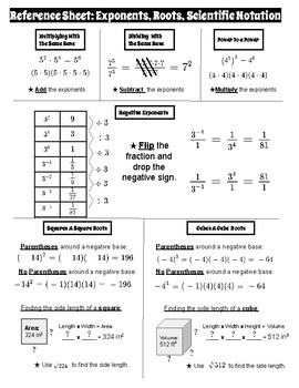 Preview of Reference Sheet/Graphic Organizer: Exponents, Roots, and Scientific Notation