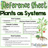 Reference Sheet - Plant Bodies as Systems MS-LS1-3