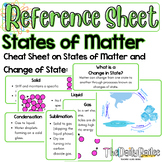 Reference Sheet - States of Matter and Change of State