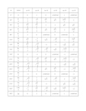 Reference Sheet Trig Functions