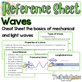 Reference Sheet - Waves