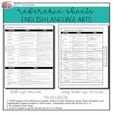 Grammar Reference Sheets - Middle School Language Arts