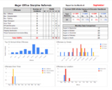 Referral Data (Easy to Use. Great for PBIS, IEP, BIP, etc)