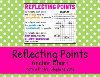 Preview of Reflecting Points in the Coordinate Plane Anchor Chart