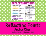Reflecting Points in the Coordinate Plane Anchor Chart