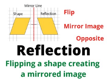 Preview of Reflecting Shapes Poster