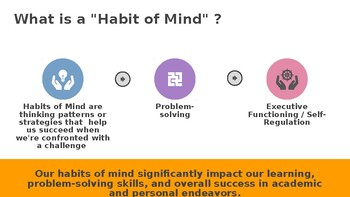 Preview of Reflecting on Habits of Mind