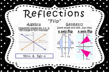 reflection math term