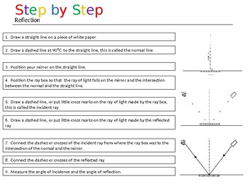 Preview of Reflection Investigation Companion - Step by Step Guidance Support Sheet
