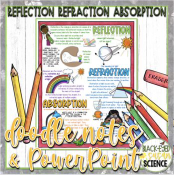 Preview of Reflection Refraction Absorption Doodle Notes & Quiz + PowerPoint