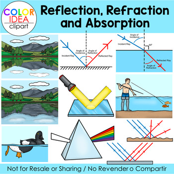 Preview of Reflection, Refraction and Absorption.