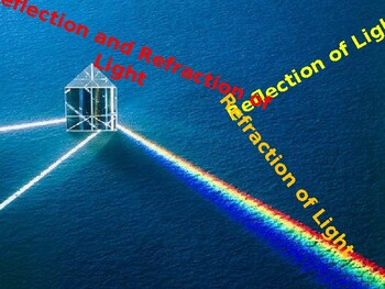 Reflection Refraction Of Light Powerpoint Presentation Lesson Editable Slides