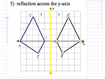 Copy each diagram and reflect the shape in thexaxis