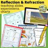 Reflection and Refraction Activities & Experiments Print plus Teaching Slides