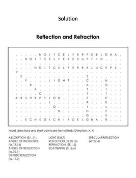 Reflection and Refraction Worksheet/ Word Search by Science Spot