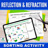 Reflection and Refraction of Light Energy Sorting Activity | FREE