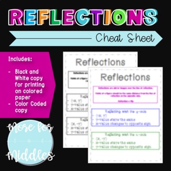 Preview of Reflections Cheat Sheet