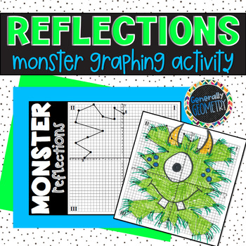 Preview of Reflections Coordinate Plane Graphing Transformations Activity