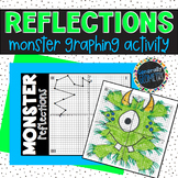 Reflections Coordinate Plane Graphing Transformations Activity