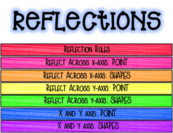 Reflection Across X Axis Worksheets Teaching Resources Tpt