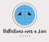 Reflections Over a Line - Notes & Practice