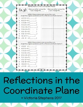 Reflections & Reflecting Points Across the X and Y Axis Digital Task Cards