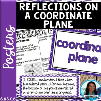Preview of Reflections on a Coordinate Plane Posters Reference Sheets Anchor Charts