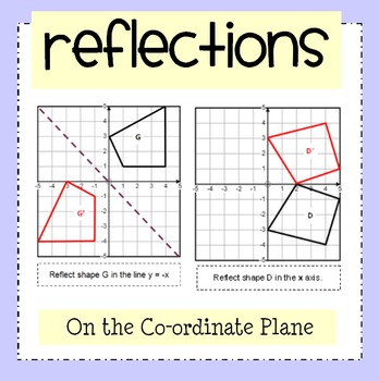 Reflections On The Coordinate Plane By Nicola Waddilove Tpt