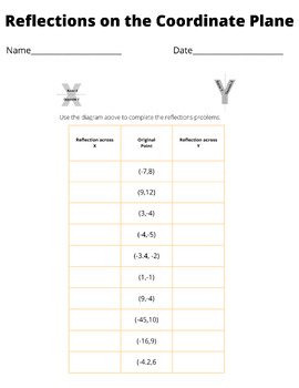 Preview of Reflections on the Coordinate Plane