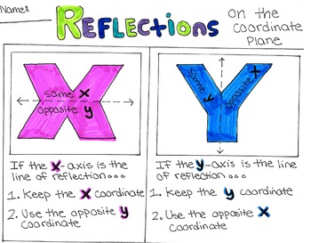 Reflections Across The X And Y Axis Worksheets Teaching Resources Tpt