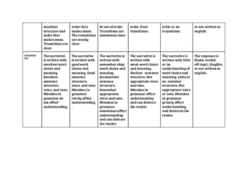 Preview of Reflective Narrative Rubric - Kid Friendly Terms