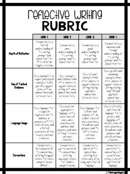 Preview of Reflective Writing/Reflection Rubric