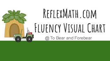 Reflex Math Data Charts By To Bear And Forebear Tpt
