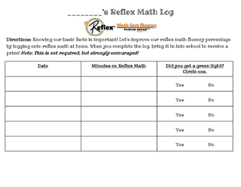 Reflex Math Log By Miss Potts Teacups Teachers Pay Teachers