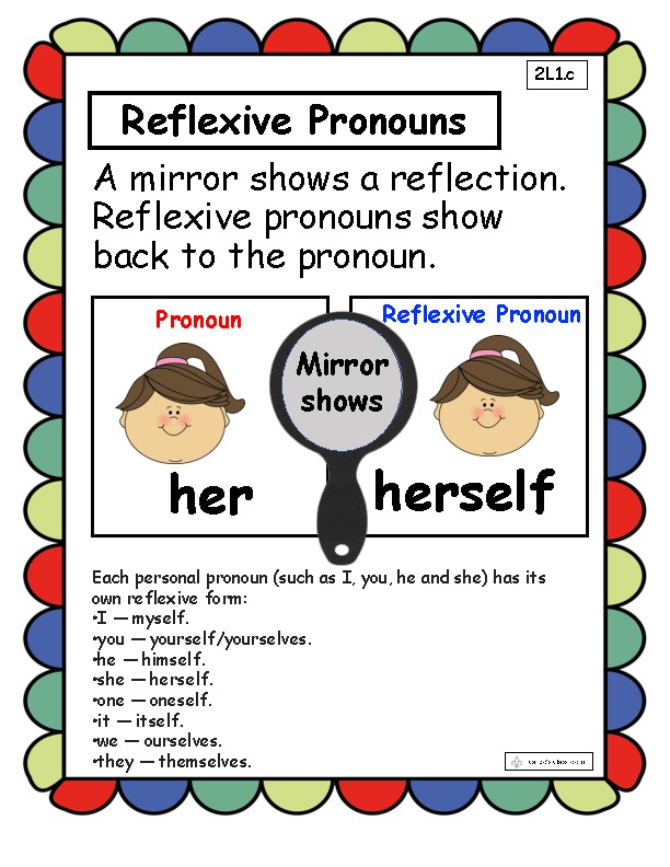 Reflexive Pronouns Anchor Chart And Interactive Notebook By Carbos Class