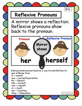 Reflexive Pronouns Anchor Chart and Interactive Notebook by. 