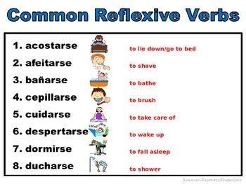Spanish Reflexive Verbs Conjugations Notes and Practice Powerpoint. 