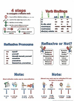 Preview of Spanish Reflexive Verbs Conjugations Notes and Resource Pages