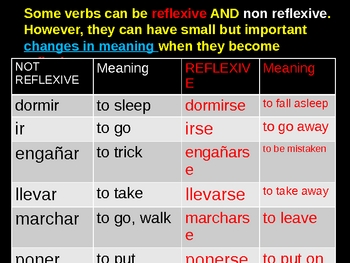 Preview of Reflexive Verbs in Spanish