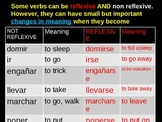 Reflexive Verbs in Spanish
