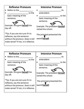 reflexive and intensive pronoun lesson with differentiated foldable