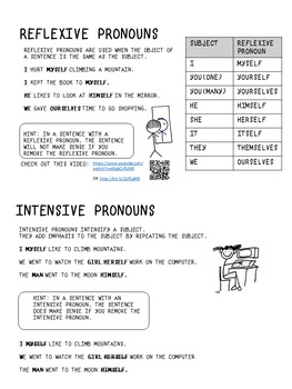 reflexive and intensive pronouns l61b by mcgees middle tpt