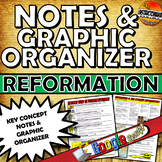 Reformation Notes Two Pager with Fill-able Graphic Organizer
