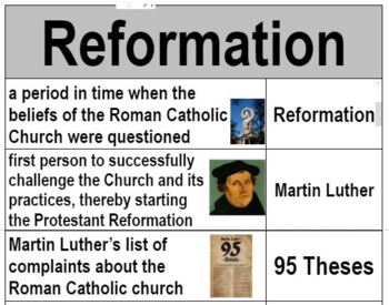Preview of Reformation Word Wall